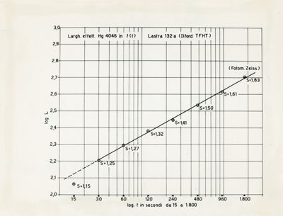 Grafico riguardante la larghezza effettiva come misura intensità