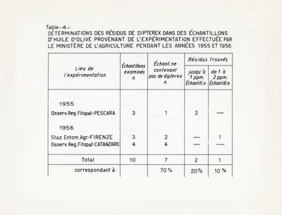 Simposio riguardante le sostanze estranee negli alimenti