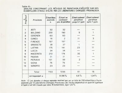 Simposio riguardante le sostanze estranee negli alimenti