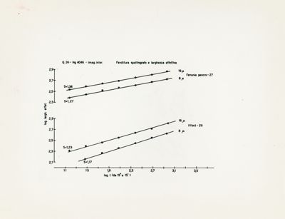 Emulsioni fotografiche e larghezza effettiva