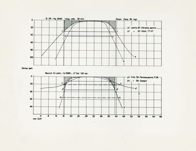 Emulsioni fotografiche e larghezza effettiva