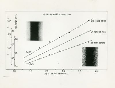 Emulsioni fotografiche e larghezza effettiva