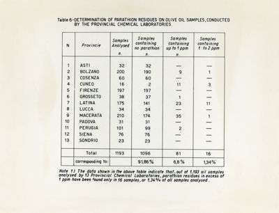 Simposio riguardante le sostanze estranee negli alimenti