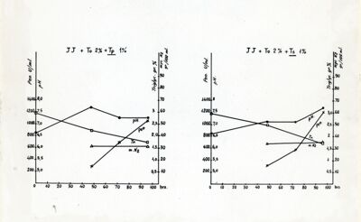 Grafico riguardante la frammentazione della Penicillina con terreno a base di trigliceridi puri