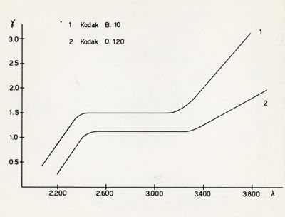 Emulsioni fotografiche e larghezza effettiva