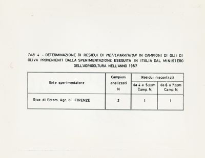 Residui insetticidi riscontrati in campioni di olii di oliva provenienti dalla sperimentazione antidacica effettuata nel 1957