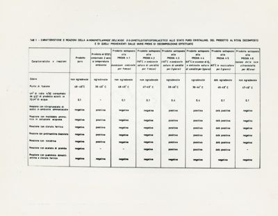 Decomposizione della N-monometilammide dell'acido O,O-dimetilditiofosforilacetico