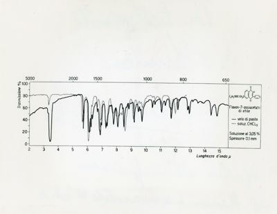 Spettro all'infrarosso del Flavon 7 ossiacetato d'etile