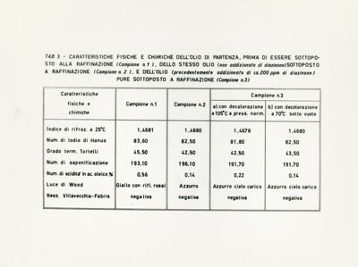 Raffinazione di olii di oliva contenenti residui di diazinone