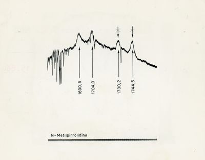 Spettro N Metil pirrolidina