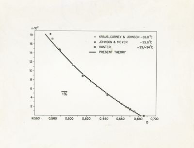 Grafico riguardante le soluzioni di sodio in ammoniaca liquida