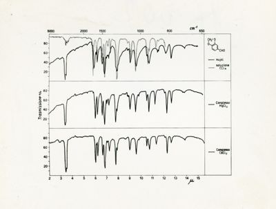 Complessi tra alogenuri metallici ed aldeidi e chetoni aromatici