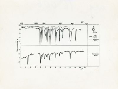 Complessi tra alogenuri metallici ed aldeidi e chetoni aromatici