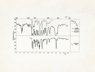 Complessi tra alogenuri metallici ed aldeidi e chetoni aromatici