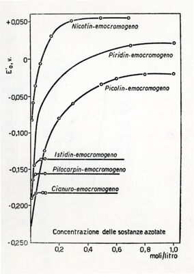 Attività metaboliche dell'adrenalina