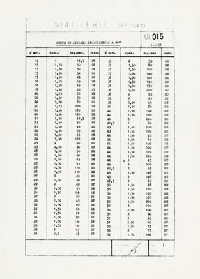 Tabelle riguardanti le dimensioni dei tubi "SIAI Lerici"