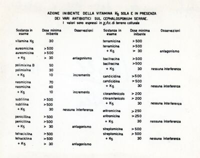 Tavola di dati sperimentali