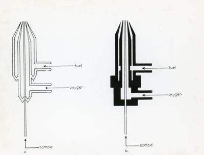 Schema di bruciatore per fotometria di fiamma. Sono evidenziati gli ingressi (dal basso) del campione, dell'ossidante, e del combustibile