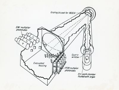 Disegno dettagliato di Spettrometro a emissione ottica (OES), con eccitazione ad arco/scintilla