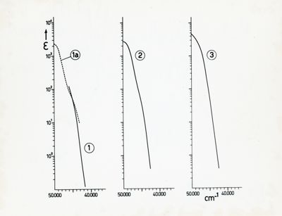 Spettri V.V. di derivati della s- triazina