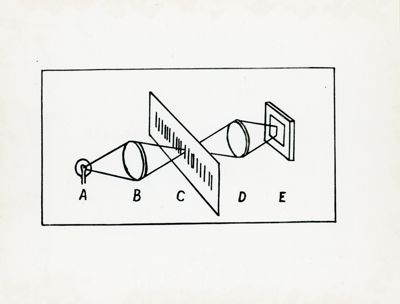 Schema di sistema di lettura di spettri registrati su supporti trasparenti