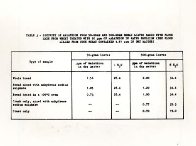 Tabelle di dati