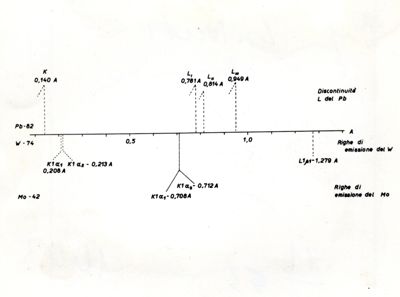 Grafici dell'intensità del segnale