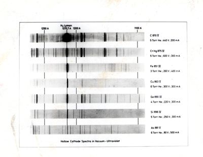 Spettri d'assorbimento nell'UV (catodo cavo, nel vuoto) degli elementi carbonio (C), carbonio e mercurio (Hg), ferro (Fe), rame (Cu), germanio (Ge), silicio (Si), e arsenico (As)