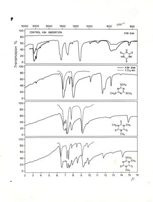 Spettri infrarossi (6‒16 μ) di quattro molecole triaziniche
