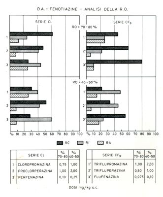 Grafici e formule chimiche