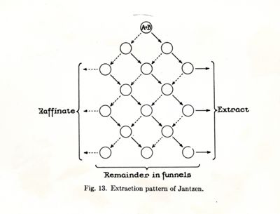 Fig. 13 Modello di estrazione di Jantzen