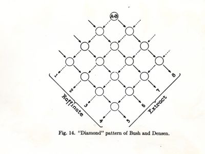 Schema a diamante di Bush e Densen