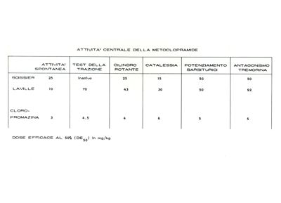 Grafici, tabelle e formule