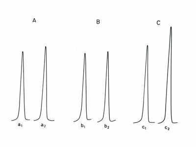 Grafici e Formule chimiche