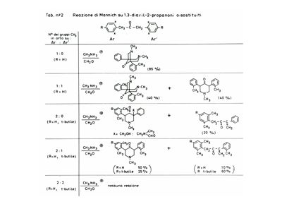 Tabelle, formule chimiche e grafici