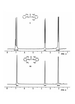 Grafici e Formule chimiche