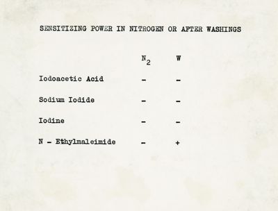 Tabella riguardante il potere sensibilizzante di alcuni composti chimici nell'azoto