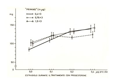 Grafici