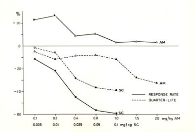 Grafici