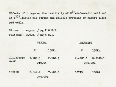 Effetti dei raggi X sulla reattività dell'acido iodoacetico C14 e dello iodio-131 per stroma e proteine solubili nei globuli rossi del sangue di coniglio