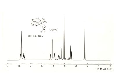 Grafici e formule chimiche