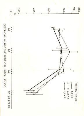 Grafici