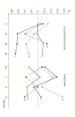 Grafico