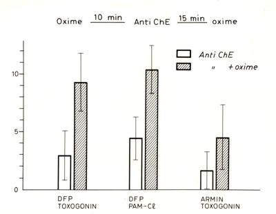 Grafici ed encefalogrammi