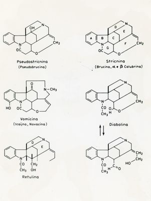 Formule di struttura di Pseudostricnina, Stricnina, Vomicina, Diabolina, Retulina