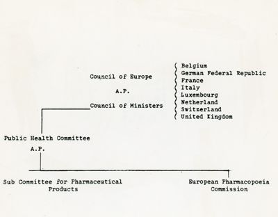 Organigramma del Consiglio d'Europa con i vari stati europei che ne fanno parte e da cui dipendono i vari Comitati per la Sanità Pubblica