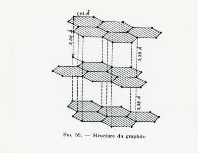 Fig. 59. - Structure du graphite