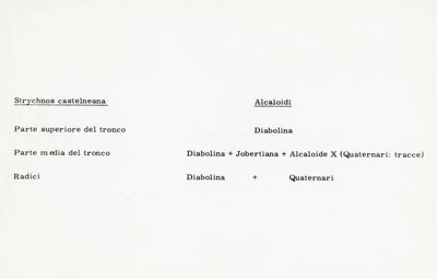 Alcaloidi presenti nel tronco e nelle radici della Strychnos castelneana