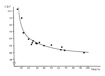 Grafici