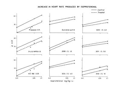 Grafici